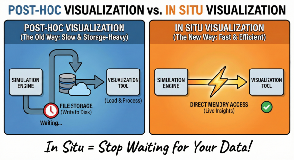 Post hoc vs. in situ Post hoc vs. in situ